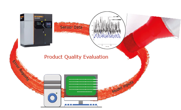Image Product Quality Evaluation Cycle